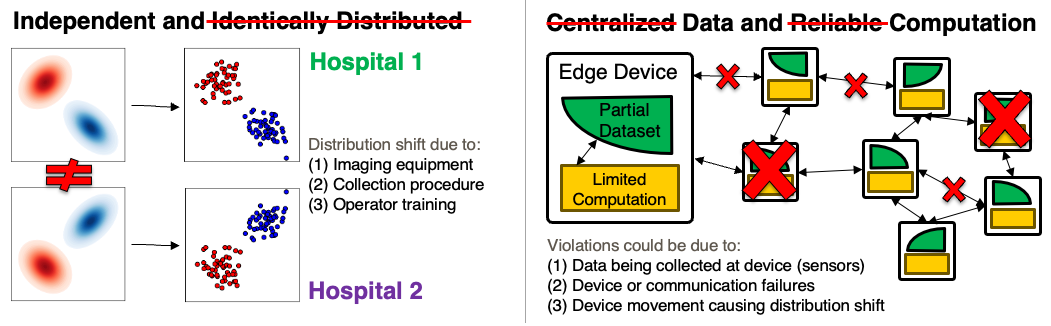 David I. Inouye’s research vision is to develop trustworthy machine learning methods that are robust to imperfect distributional and computational assumptions.